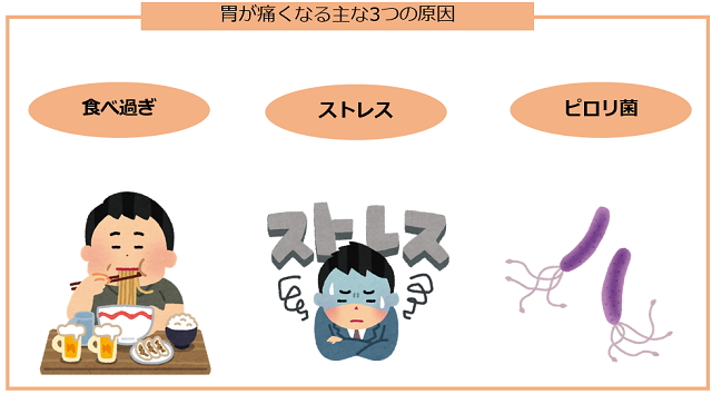 胃に優しい飲みものと食べ物ランキング ストレスや食べ過ぎに効果抜群 ウォーターサーバー比較plus