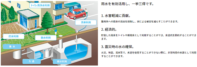 雨水利用　-個別貯留ろ過システム・地区貯留ろ過システム