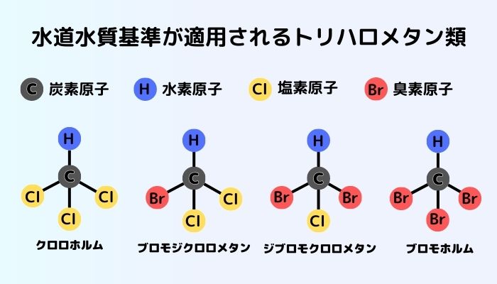 トリハロメタン